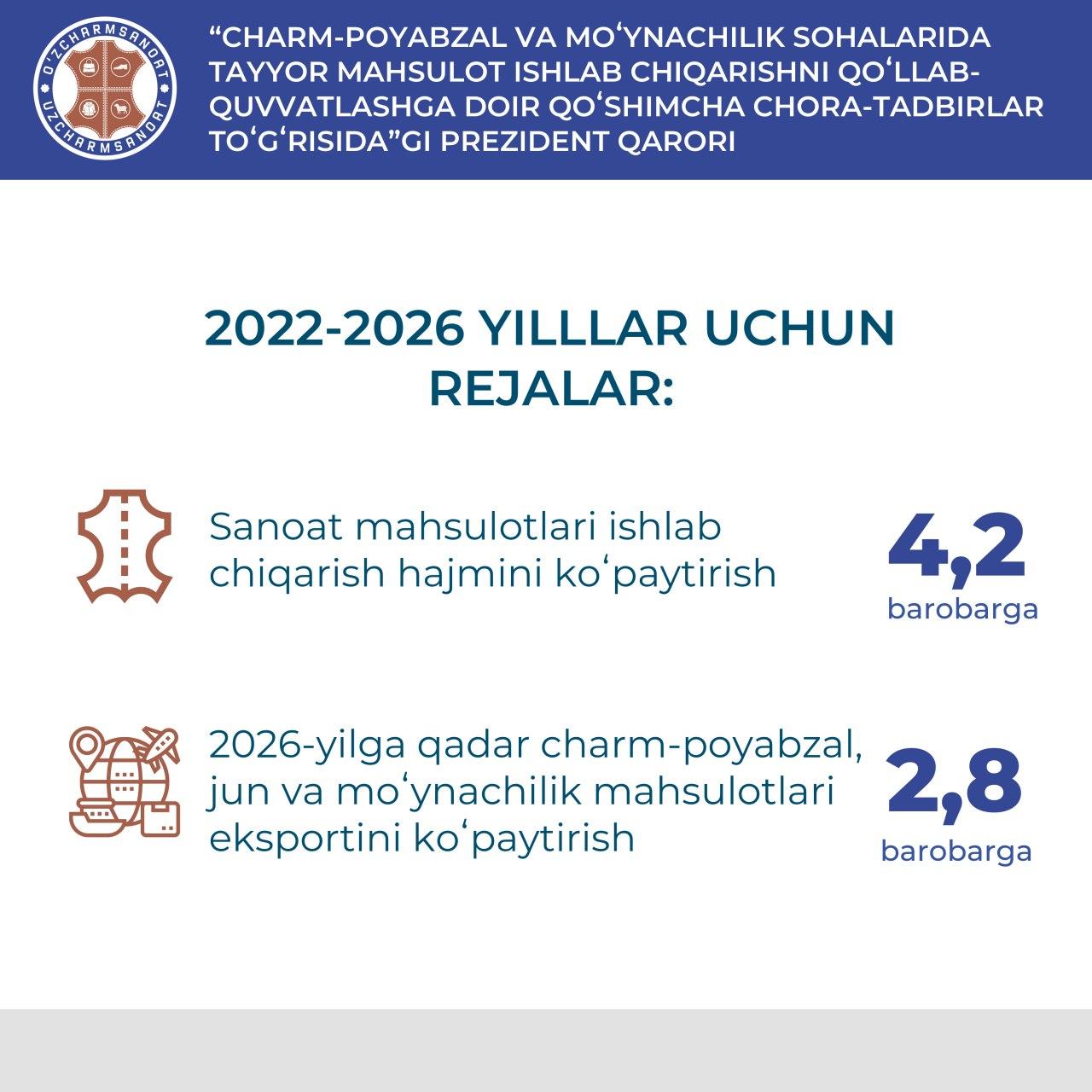 ✅ 📔 “Charm-poyabzal va moʻynachilik sohalarida tayyor mahsulot ishlab chiqarishni qoʻllab-quvvatlashga doir qoʻshimcha chora-tadbirlar toʻgʻrisida”gi Prezident qarori