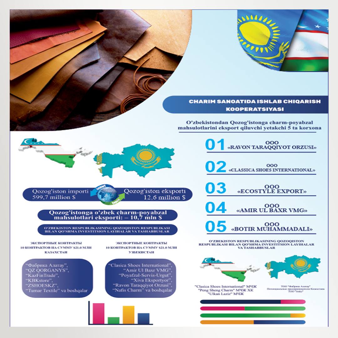 INFOGRAFIKA